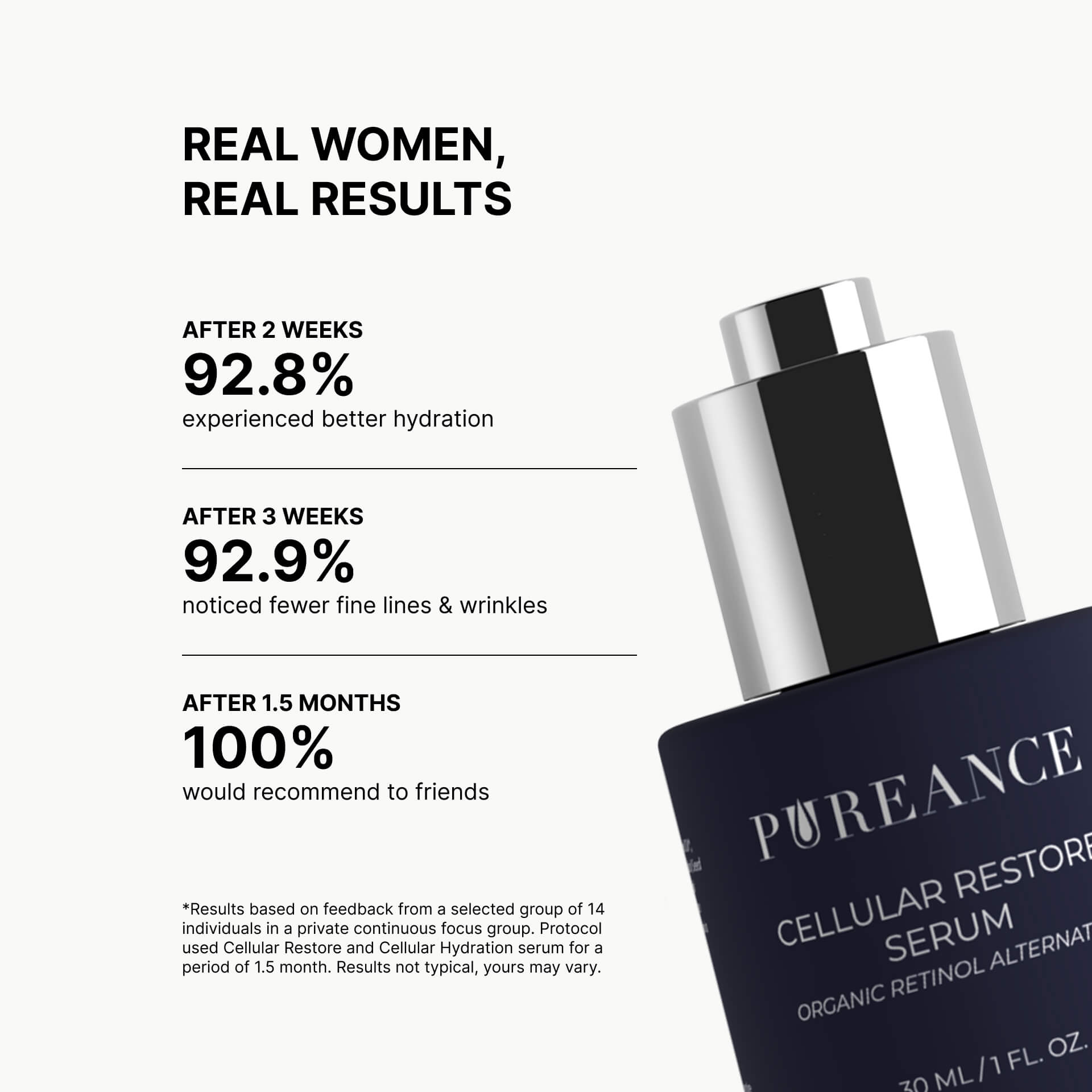 Real results from Pureance featured serum focus group study