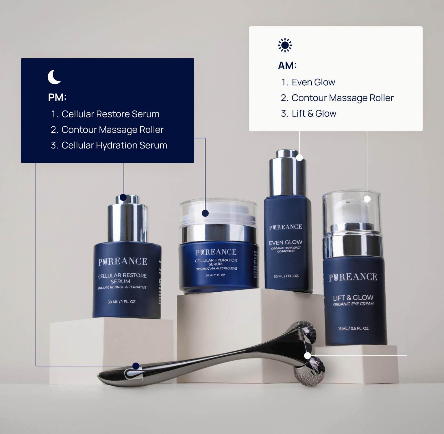 Pureance skincare products with AM and PM routines