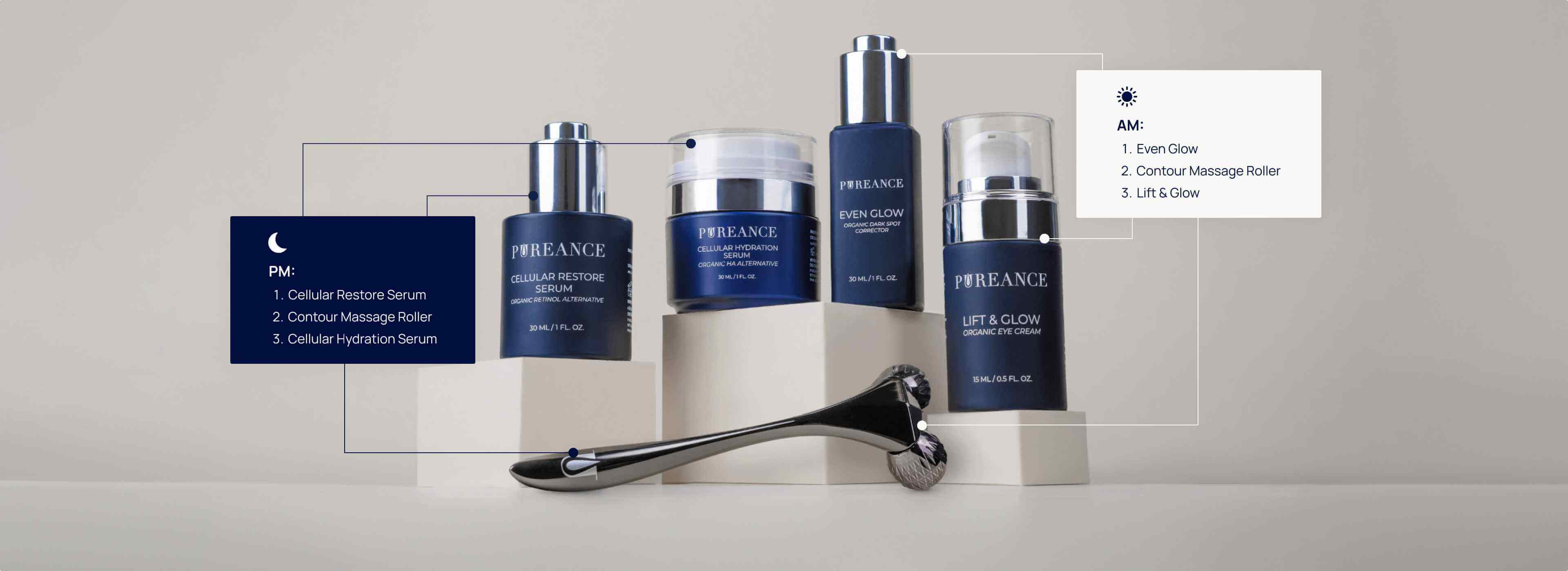 Pureance skincare products with AM and PM routines